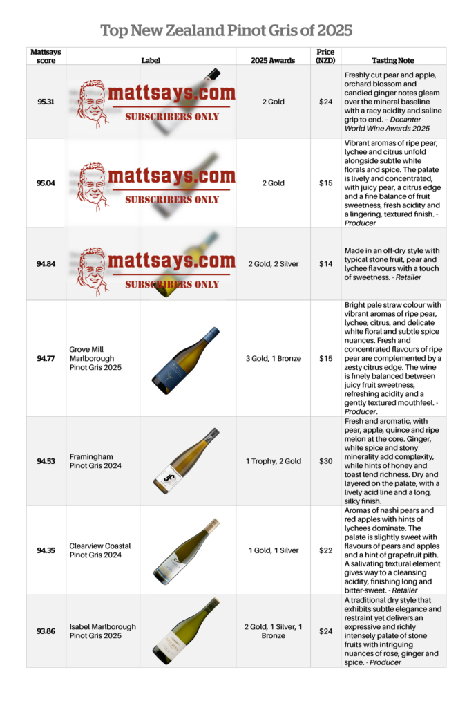 NZ's Top Pinot Gris