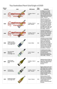 Top 20 AU Pinot G p1